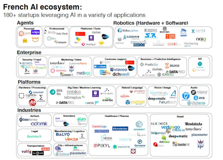 France makes its bid to be recognized as a global AI hub